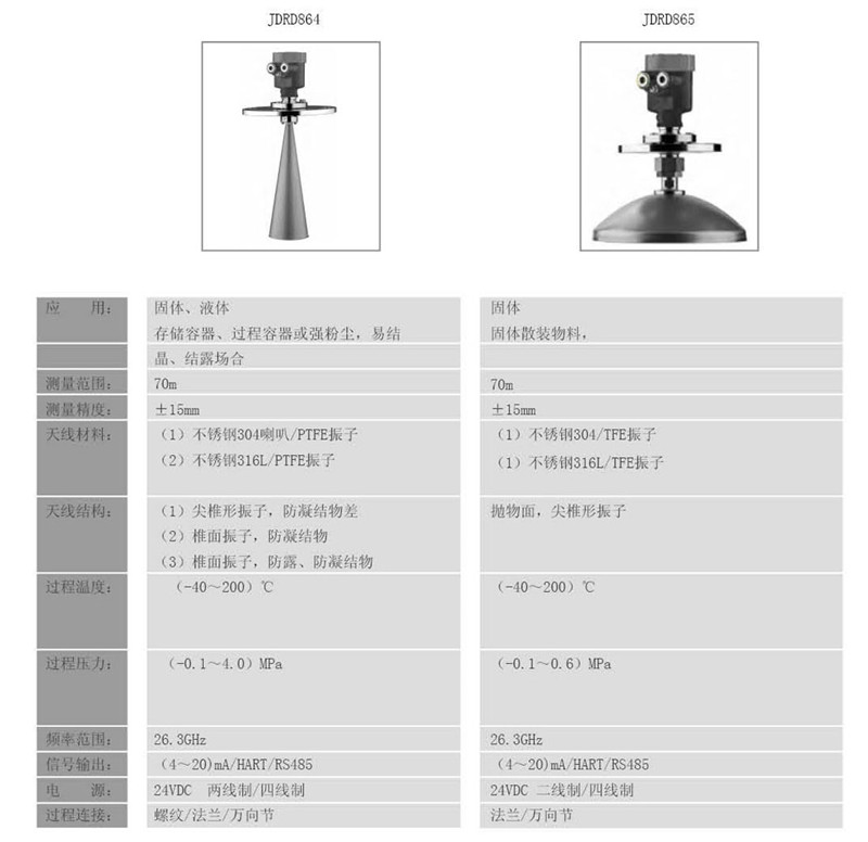 中糧生化 - 26GHZ雷達物位計(圖16)