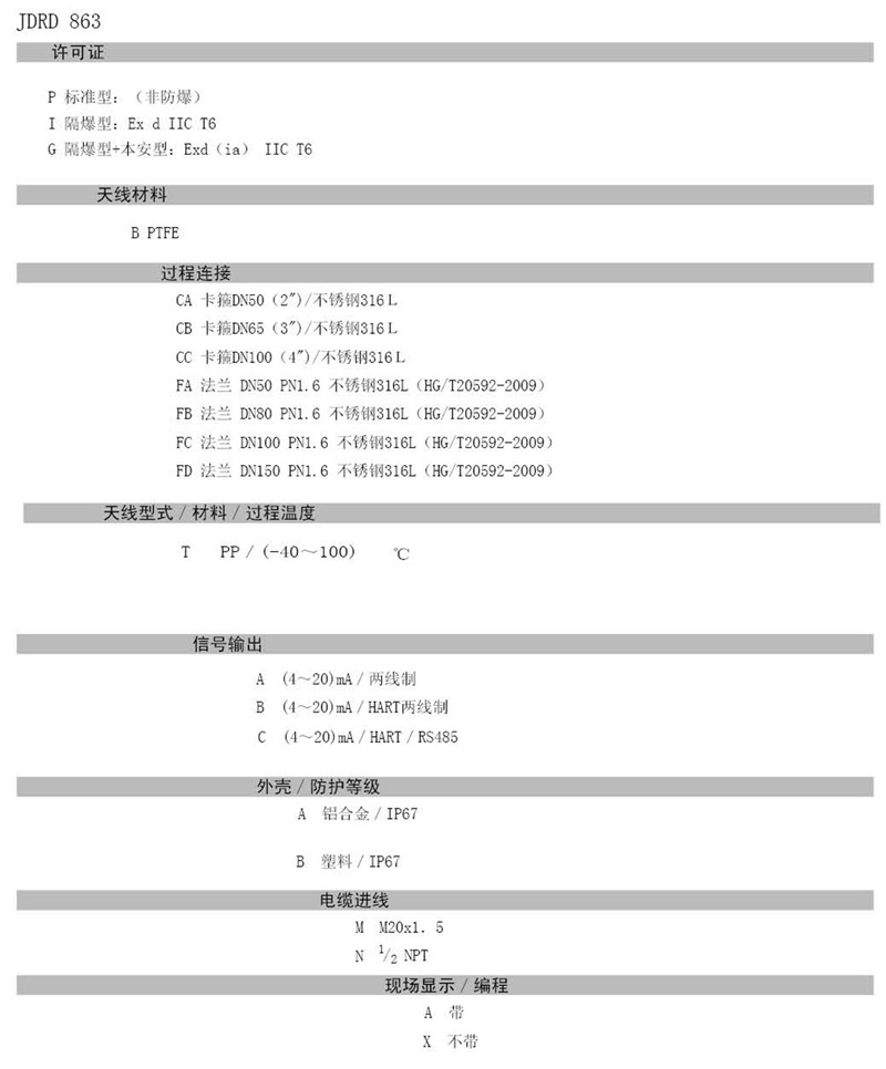 中糧生化 - 26GHZ雷達物位計(圖22)