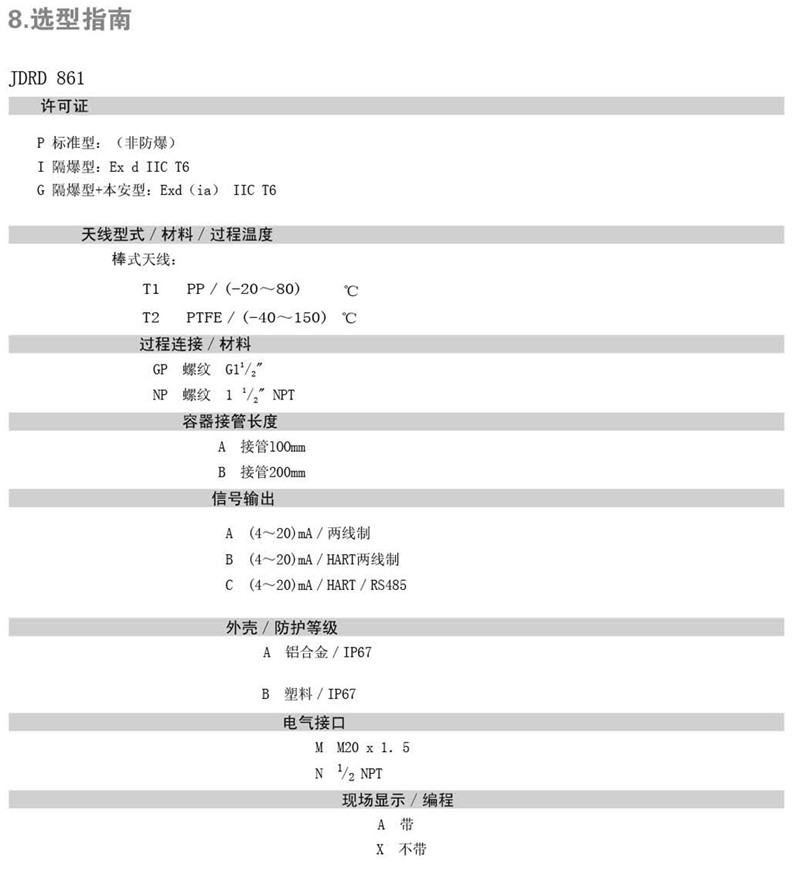 中糧生化 - 26GHZ雷達物位計(圖20)