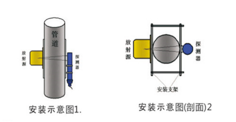 NA-22放射性密度計(jì)在重介選煤廠的應(yīng)用(圖3)