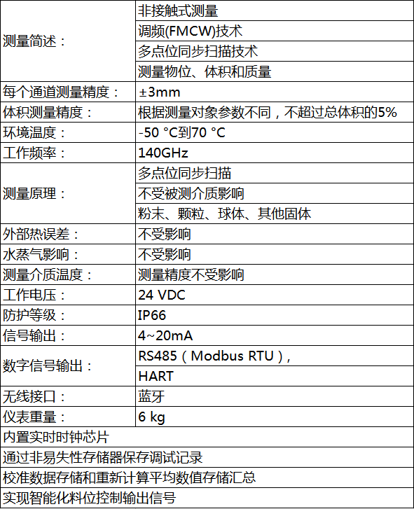 利馬克3D雷達(dá)物位掃描儀(圖3)