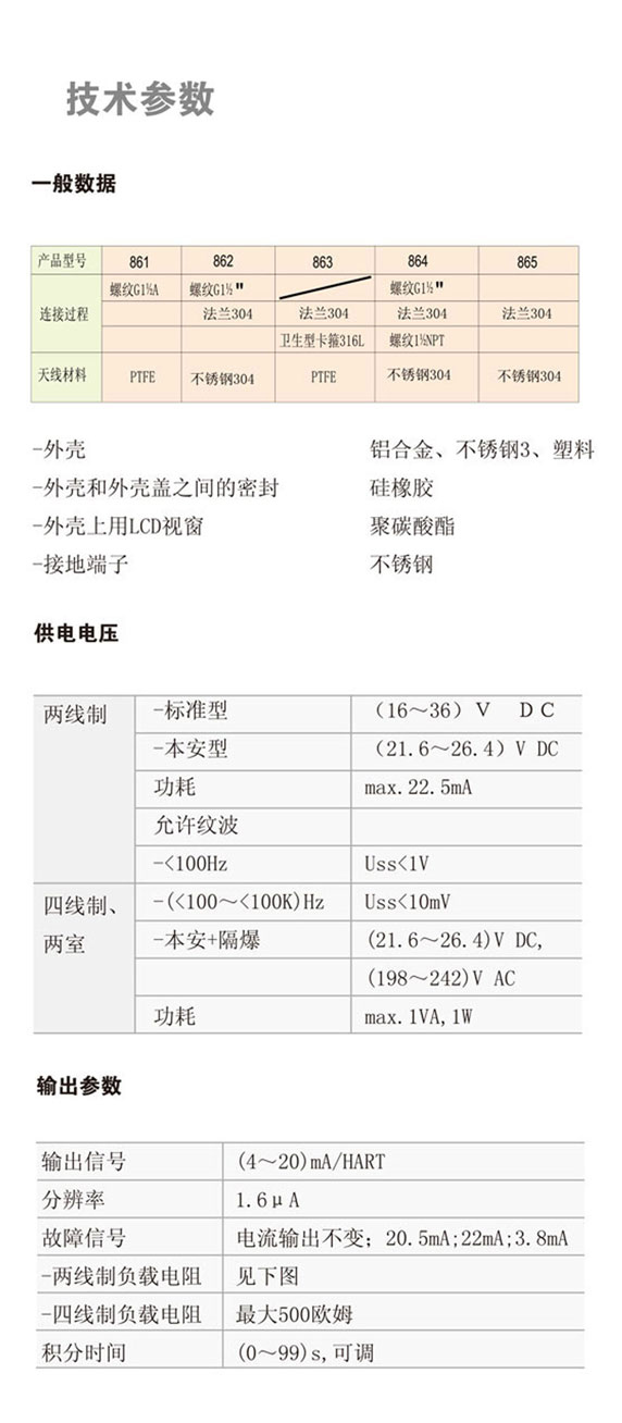 26GHZ雷達(dá)物位計(jì) JDRD864(圖1)