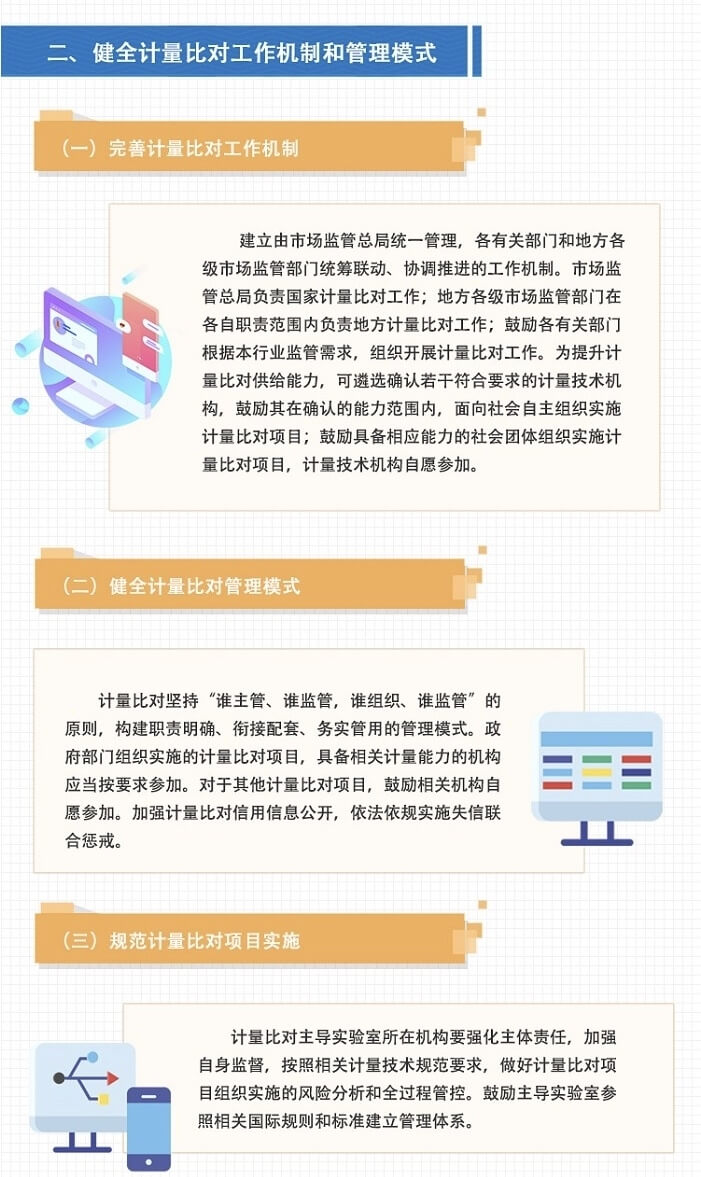 市場(chǎng)監(jiān)管總局關(guān)于加強(qiáng)計(jì)量比對(duì)工作的指導(dǎo)意見(jiàn)(圖2)