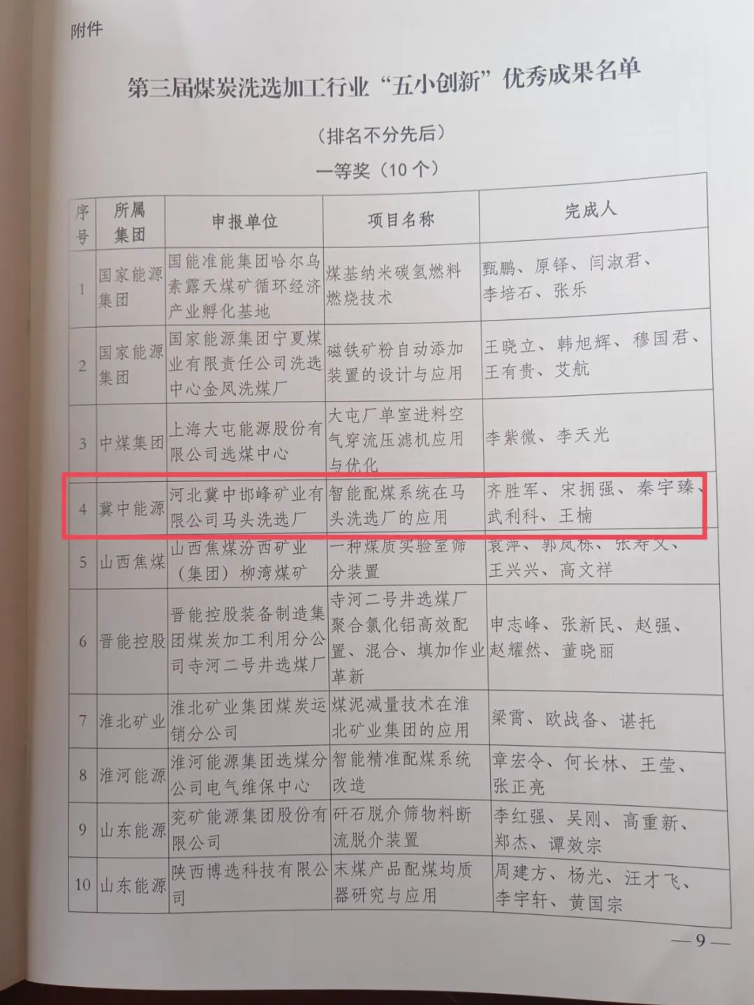 冀中能源峰峰集團馬頭洗選廠智能配煤系統(tǒng)獲中國煤炭加工利用協(xié)會“五小創(chuàng)新”優(yōu)秀成果一等獎(圖7)